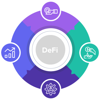 DeFi-development