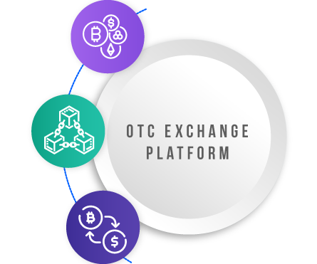otc-exchange